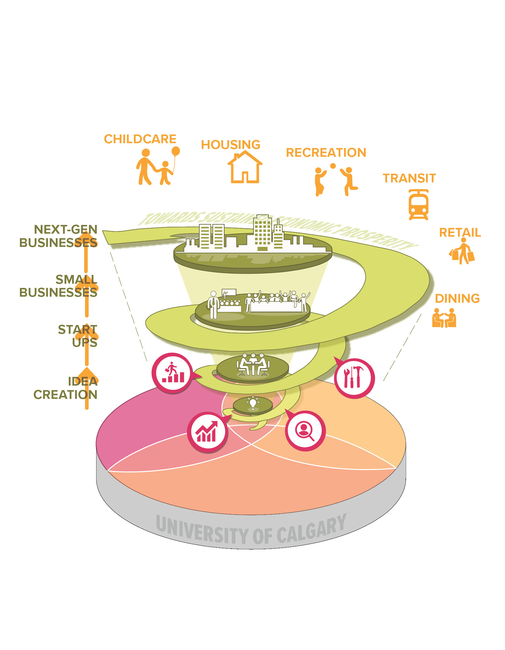 Calgary Innovation District Ecosystem