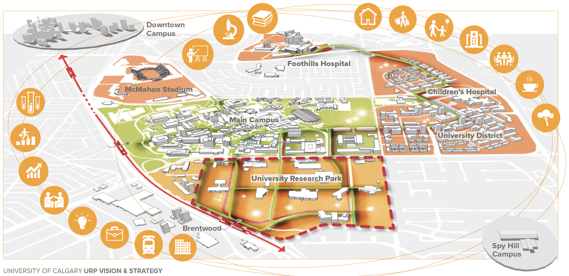 URP Vision and Strategy